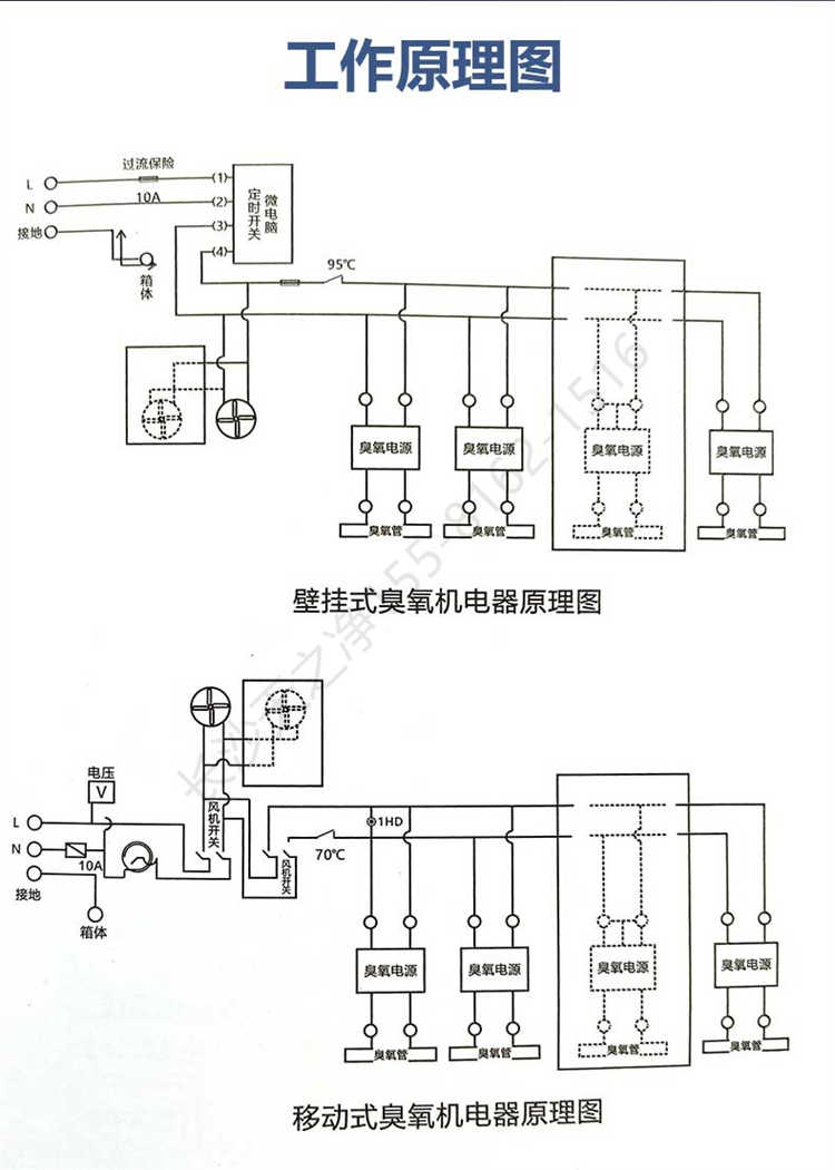 長(zhǎng)沙天之凈臭氧消毒機(jī)-工作原理